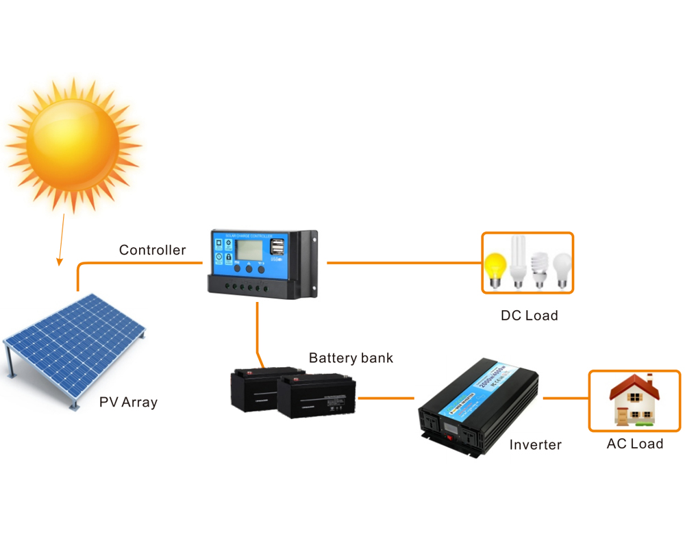 SOLAR-CONTROLLER-APPLICATIONS