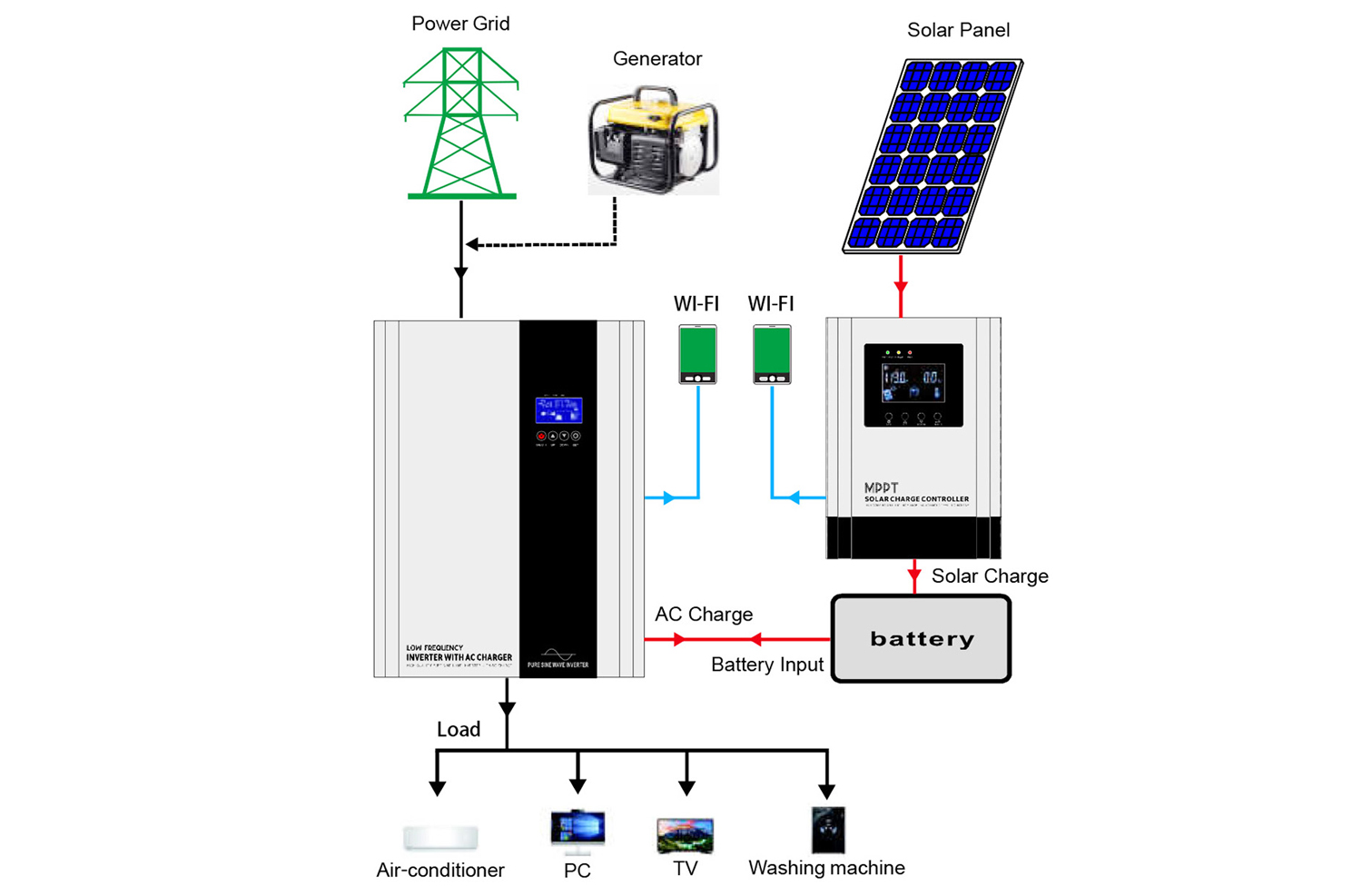 OFF-GRID-SYSTEM-APPLICATION